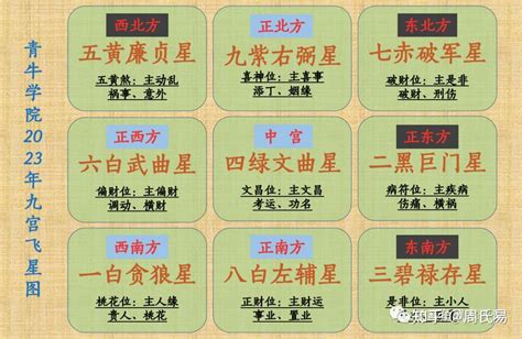 8宮飛入6宮|6宮六合8宮,六宮八宮六分相60度代表什麽意思